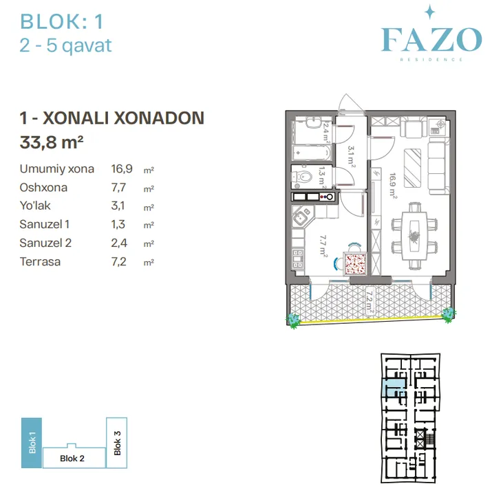 FAZO