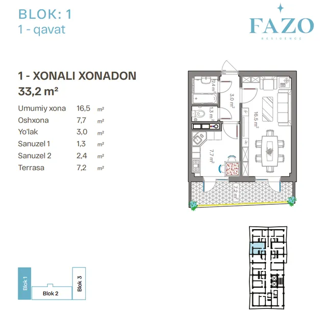 FAZO