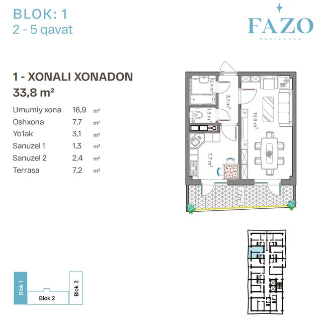 FAZO