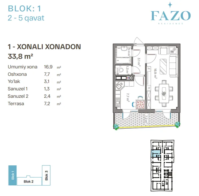FAZO
