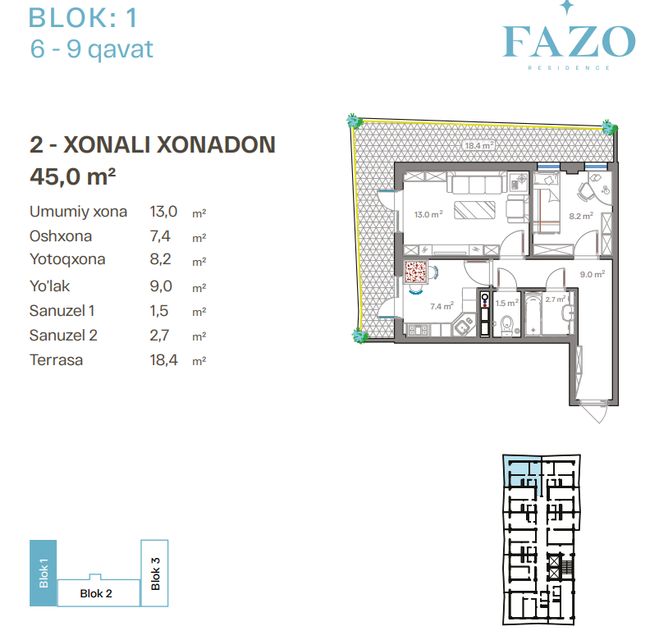 FAZO